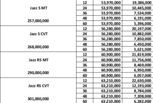 Paket Kredit Honda jazz di solo
